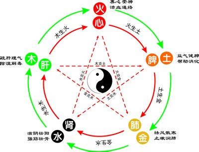 琁五行|铫字的五行属性